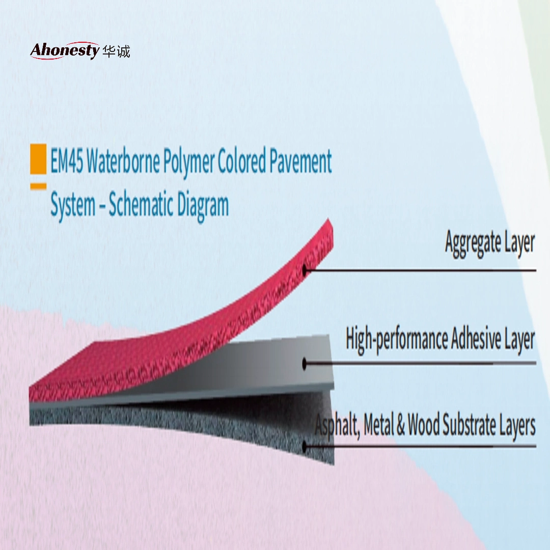 EM45 Waterborne Polymer Colored Pavement System - Image 3