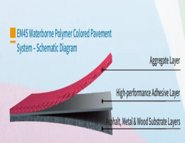Rethinking Urban Safety: How Modern Anti-Skid Surface Systems Shape Safer Public Spaces